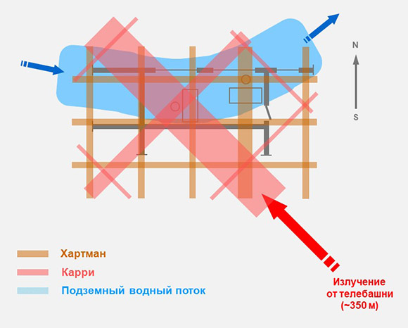 План офиса в Останкино с сетками Карри, Хартмана и подземными водными потоками План офиса в Останкино с сетками Карри, Хартмана и подземными водными потоками