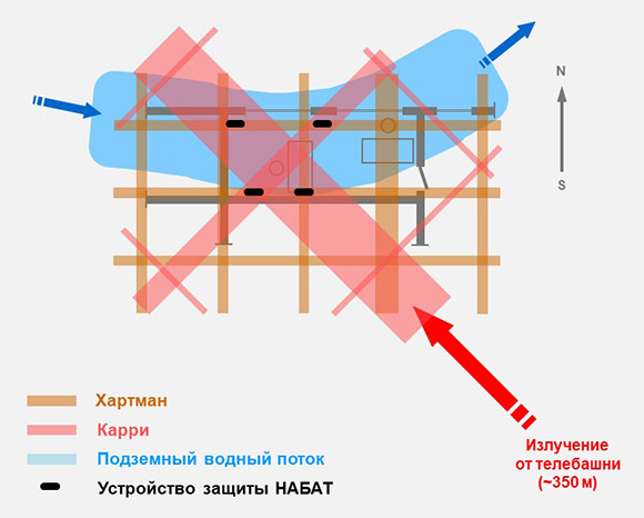 План офиса в Останкино с сетками Карри, Хартмана, подземными водными потоками и УЗ НАБАТ План офиса в Останкино с сетками Карри, Хартмана, подземными водными потоками и УЗ НАБАТ