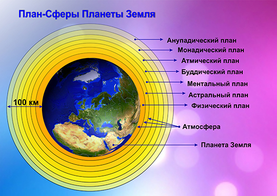 План-Сферы Планеты Земля