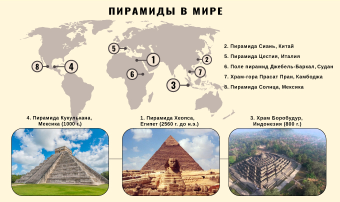 Пирамиды в мире